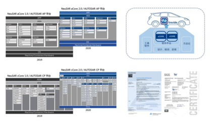 中國汽車基礎軟件發展的問題與挑戰