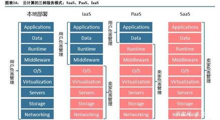 產業互聯網深度報告 從消費互聯網到產業互聯網的核心洞察與應用軟件服務