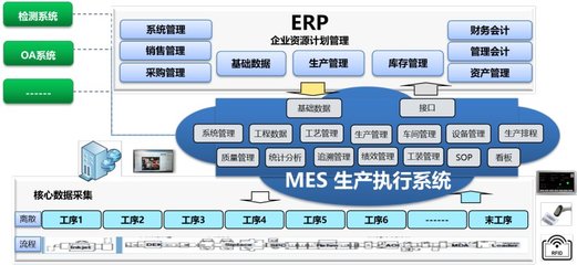機動車市場降溫背景下，文思海輝出招助力傳統車制造廠商基礎軟件服務升級