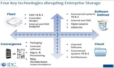 存儲信創的關鍵 軟件定義而非分布式應用軟件服務