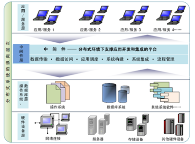 2018-2024年中國(guó)基礎(chǔ)軟件行業(yè)市場(chǎng)評(píng)估分析及投資發(fā)展盈利預(yù)測(cè)報(bào)告 聚焦應(yīng)用軟件服務(wù)