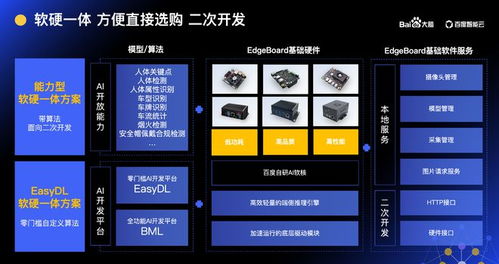 AI如何賦能軟硬件產品創新？基礎軟件服務在西安站大腦開放日解密