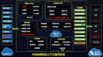 兩會撐腰，中國人工智能產(chǎn)業(yè)迎來應(yīng)用軟件服務(wù)蜜月期