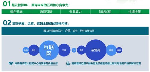 深耕細(xì)分場景需求，超云將基礎(chǔ)軟件服務(wù)的差異化進(jìn)行到底