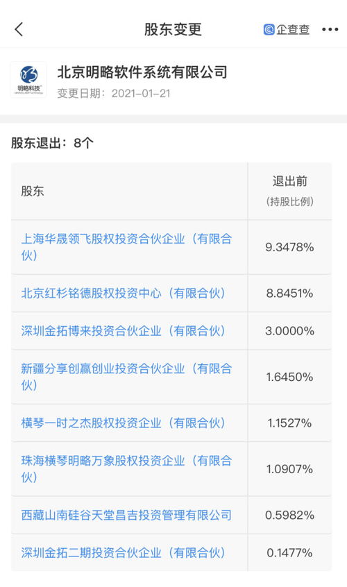 資本撤退與戰(zhàn)略調(diào)整 明略科技減資背后的行業(yè)變局