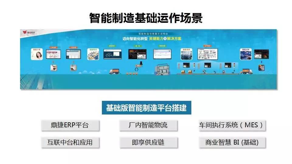 一文看透 什么才算真正的智能工廠？基礎(chǔ)軟件服務(wù)的核心角色