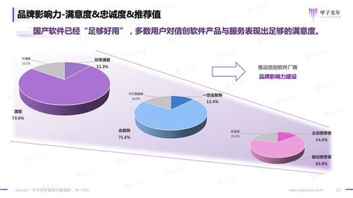 2023信創(chuàng)軟件品牌影響力研究報(bào)告