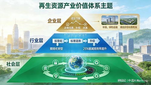 政策東風，數字賦能 Himarking再生資源雙碳溯源解決方案引領信息技術咨詢服務新篇章